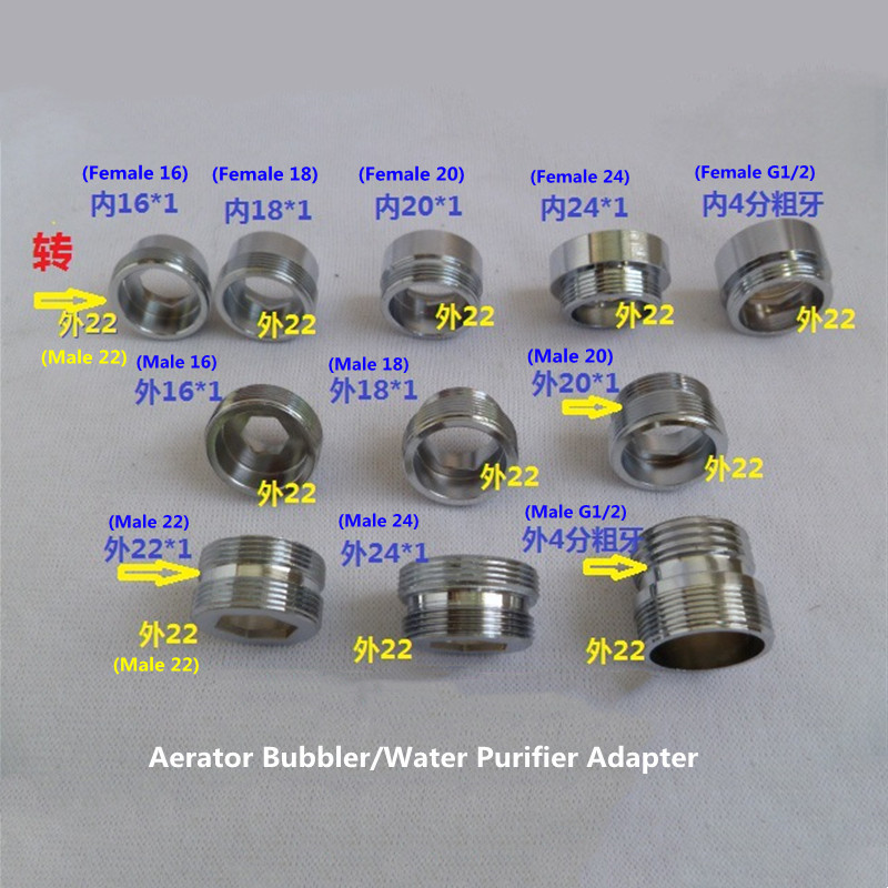 16Mm 18Mm 22Mm 24Mm G3/4 32Mm  - Kitchen Appliances Bundle recensie en prijs